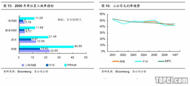 海隆软件 稳健增长的对日软件外包公司