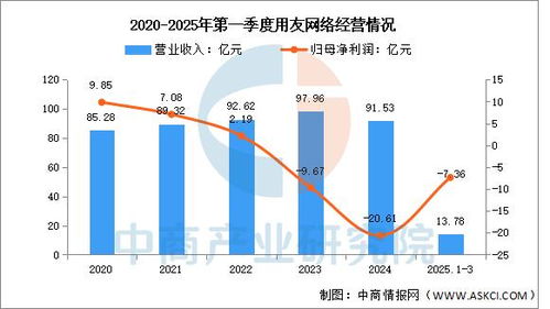2025年中国工业软件行业市场前景预测研究报告