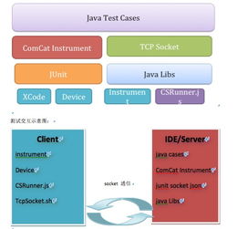 基于ios的移动应用自动化测试引擎 最专业的软件外包网和项目外包 项目交易平台