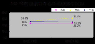 工业和信息化部发布1 2月份软件业经济运行情况