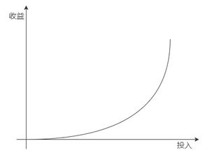 为什么说软件外包公司没前途