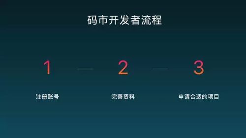 coding 码市 携手开发者与创业者,重新定义软件外包