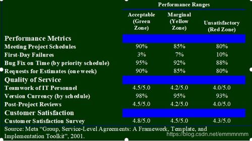 离岸外包二 离岸外包因素及软件度量 metrics it咨询公司第三方