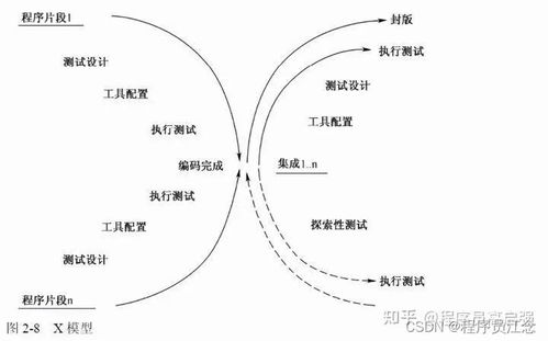 5年软测,女朋友跑了俩,2年外包感觉自己废了一半,怎么办