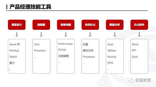入门产品经理你一定要知道的事