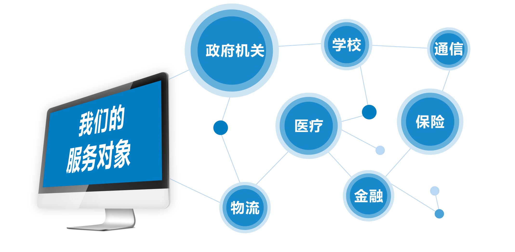 软件定制与服务外包 实现企业信息化升级的智慧选择