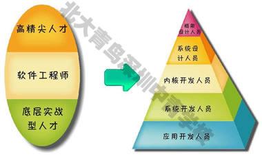 软件外包 定义、报价、参数及全面介绍