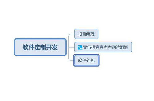 深圳优质软件外包公司推荐 如何选择合适的合作伙伴